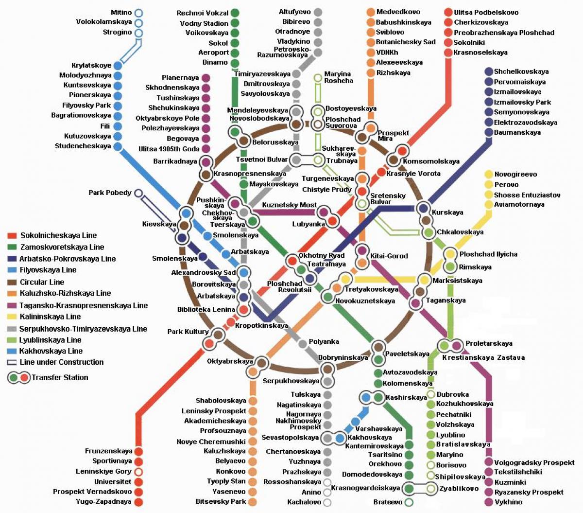 Moskvu metro kort í ensku