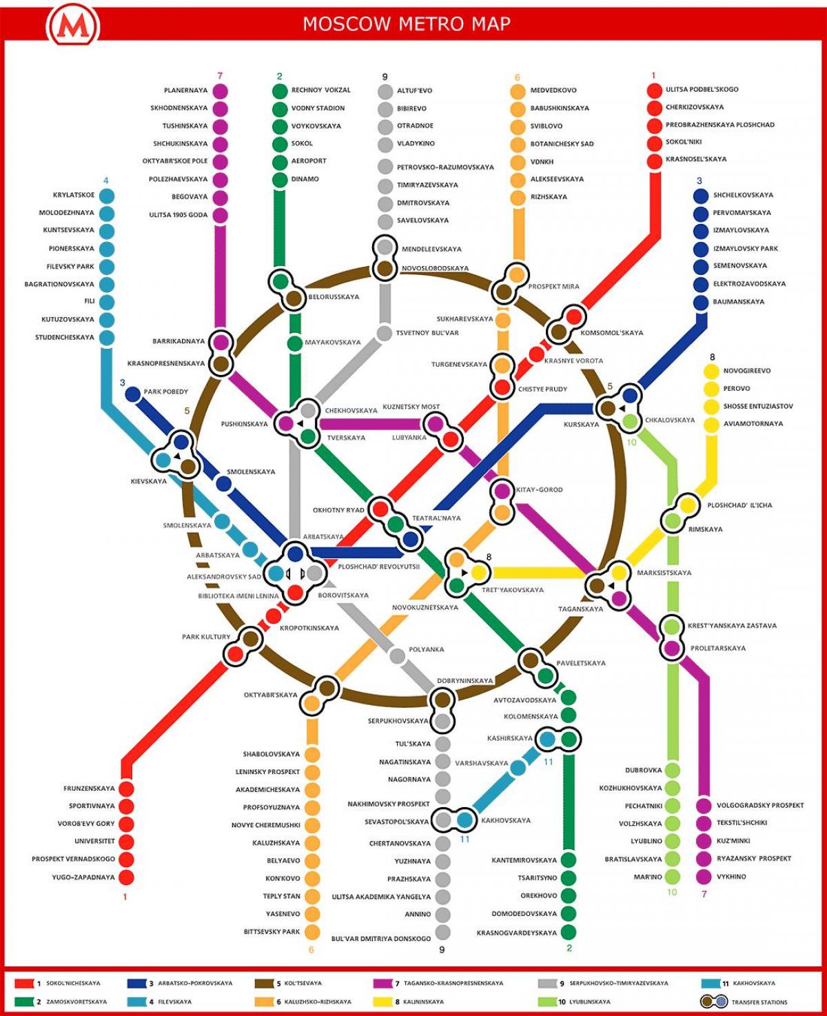 Moskvu metro kort í rússneska