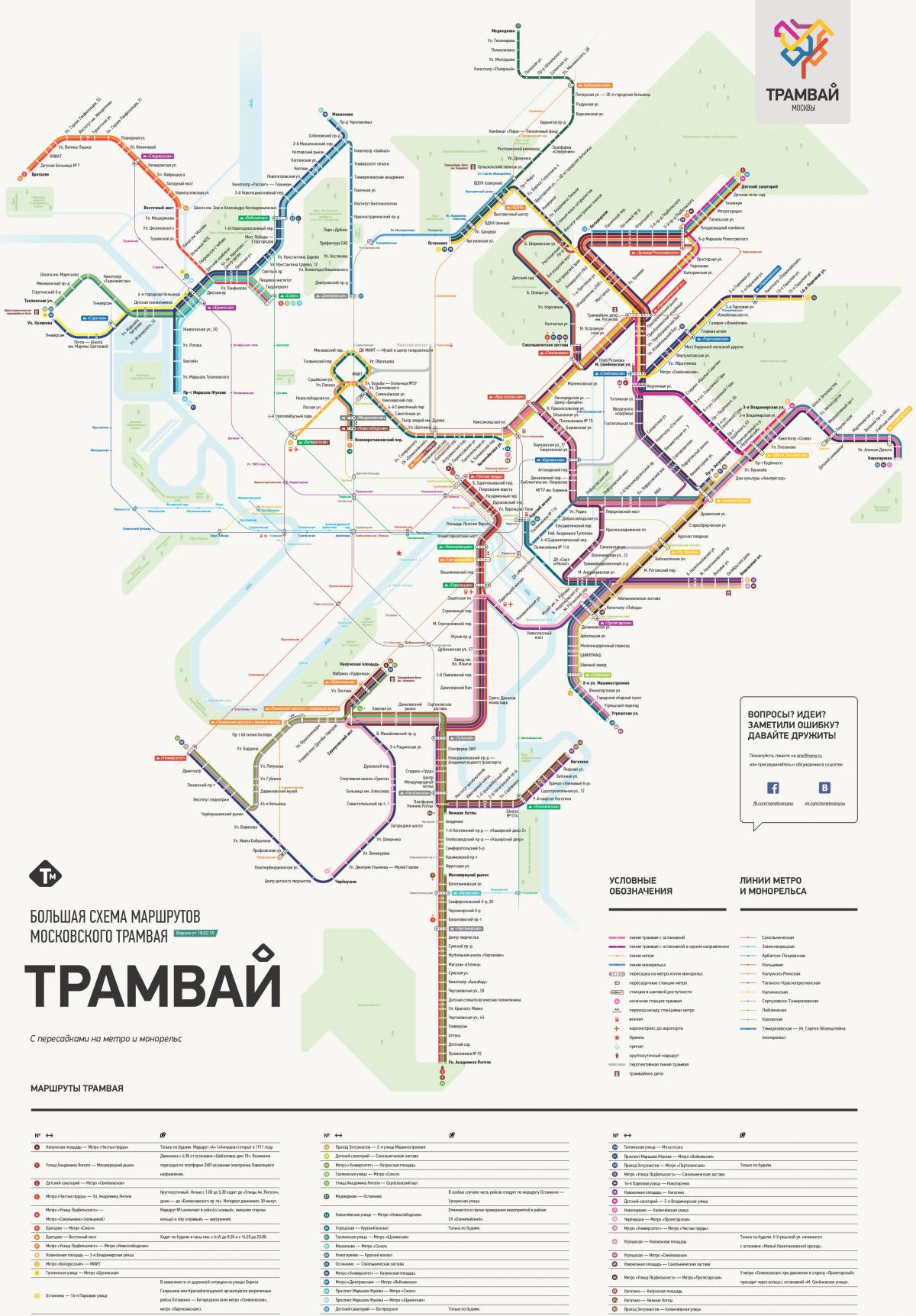 kort af Moskvu sporvagn